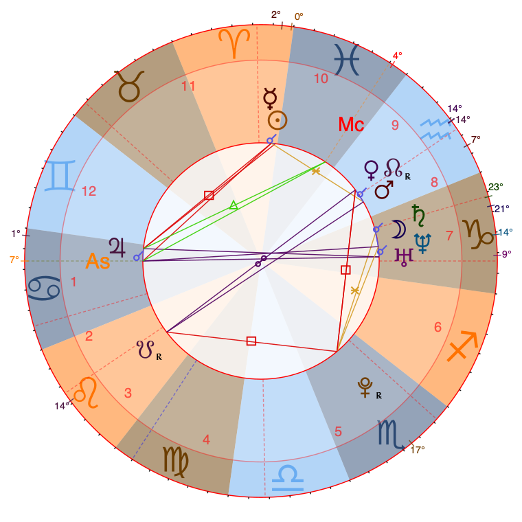 A computed natal wheel